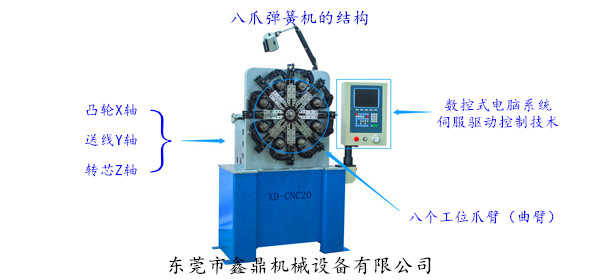 八爪彈簧機的結構 八爪彈簧機的結構