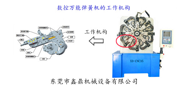 數(shù)控萬能（八爪）彈簧機(jī)的工作機(jī)構(gòu)